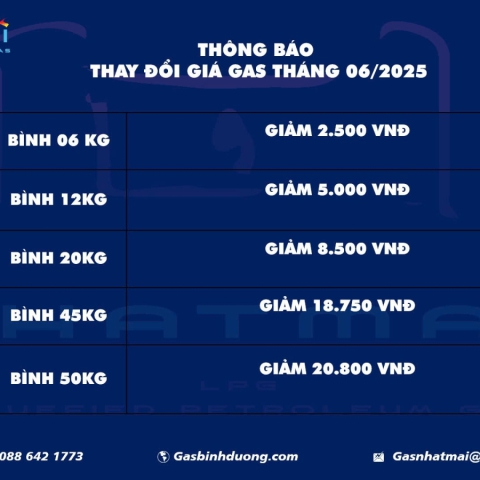 Giá Gas tháng 06/2025 GIẢM NHẸ